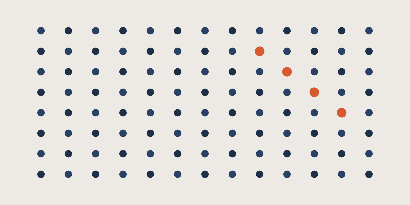 Abstract brand illustration: a grid of 104 navy dots with a short run of 4 orange dots, on a warm cream field.
