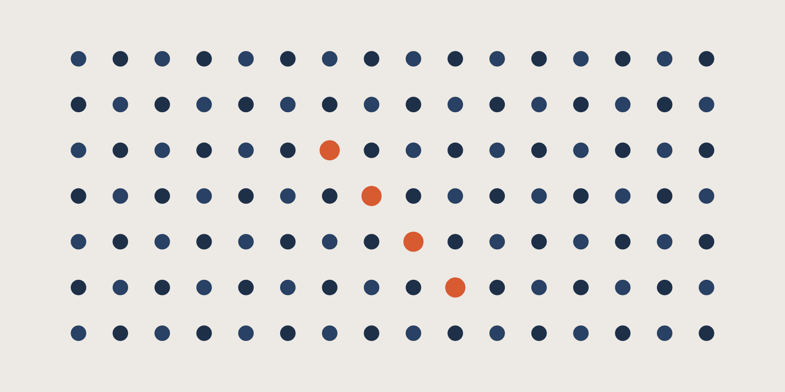 Abstract brand illustration: a grid of 16 by 7 navy dots with a short diagonal run of 4 orange dots starting at column 7, row 3, on a warm cream field.
