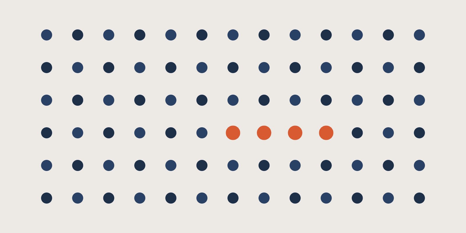 Abstract brand illustration: a grid of 13 by 6 navy dots with a short horizontal run of 4 orange dots starting at column 7, row 4, on a warm cream field.