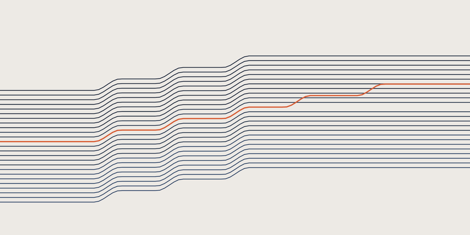 Abstract brand illustration: 25 navy strata terracing up across 5 steps, the field holding after 3 steps while one orange stratum takes all 5, on a warm cream field.