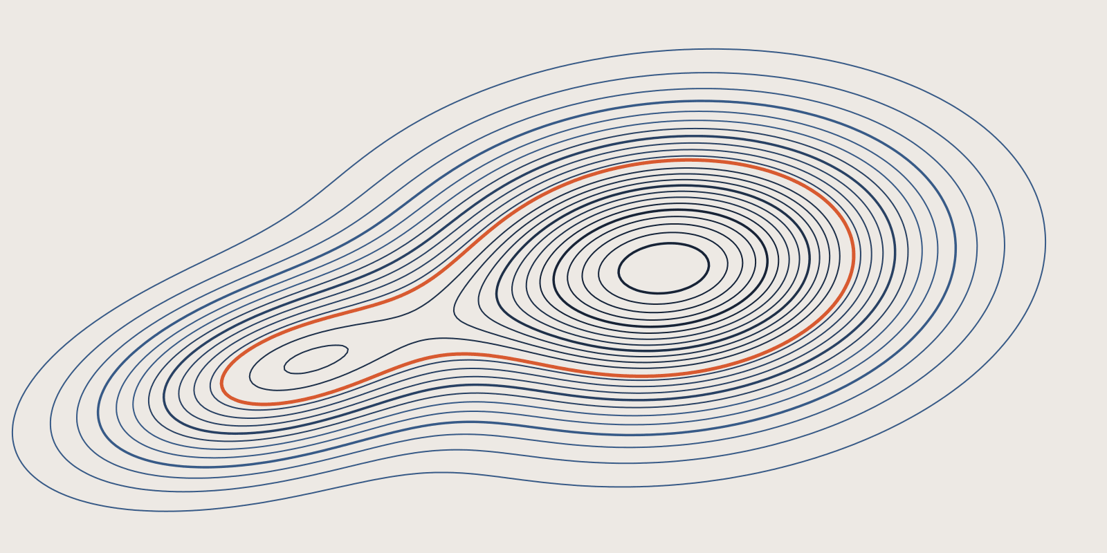 Abstract brand illustration: a topographic pattern of 24 fine navy contour levels traced as 25 rings around twin summits, one orange contour midway down the slope enclosing both, on a warm cream field.